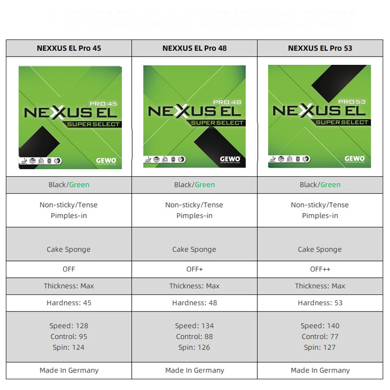 GEWO Nexxus Super Select EL PRO 48