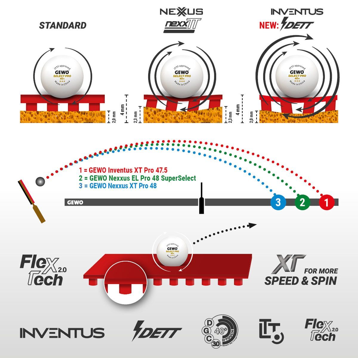 GEWO Inventus XT Pro 47.5