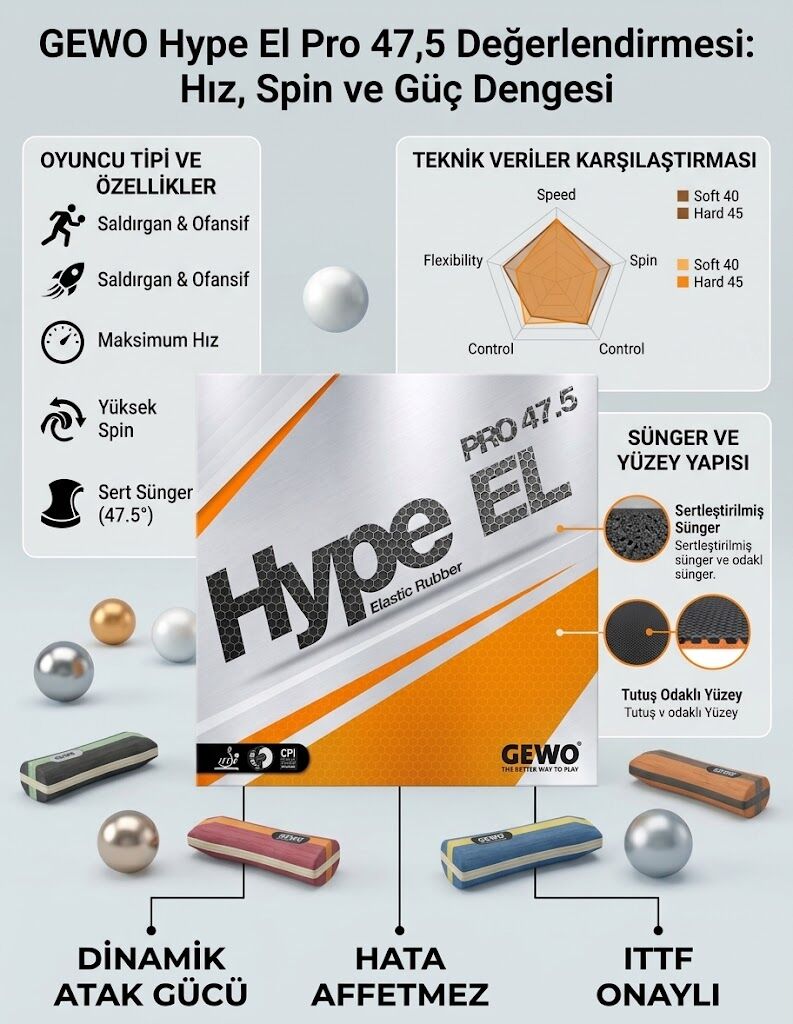 Gewo Hype El Pro 47,5 Değerlendirmesi...