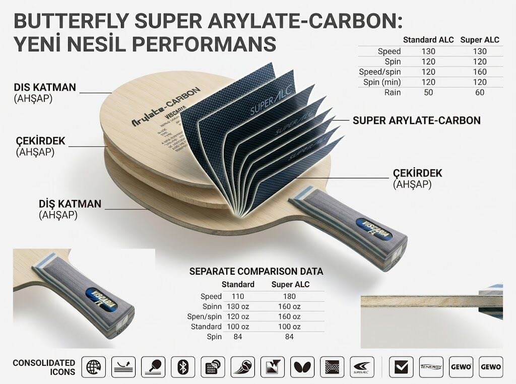 Butterfly Super Arylate-Carbon İncelemesi