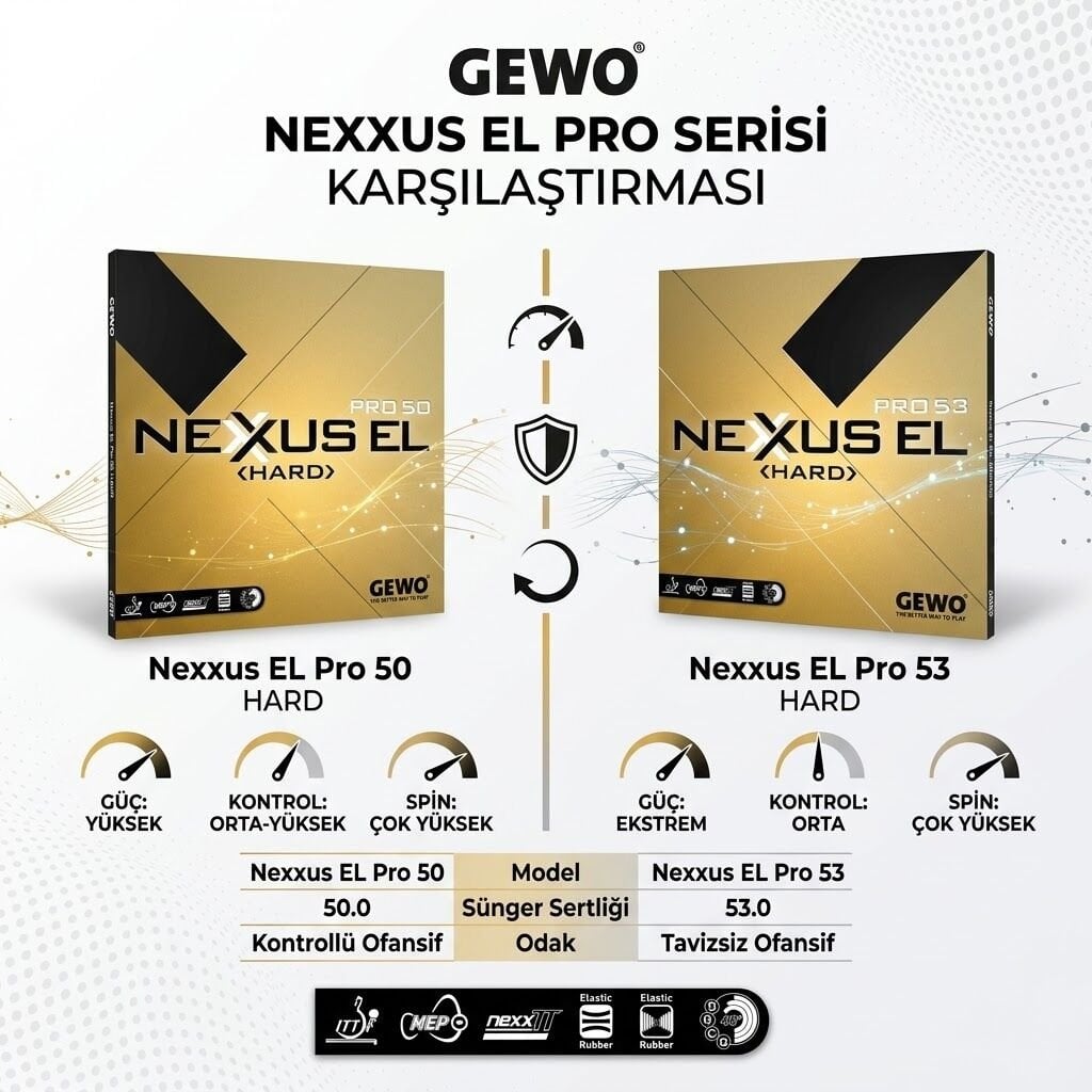 GEWO Nexxus EL Pro 50 Hard ve 53 Hard Karşılaştırması