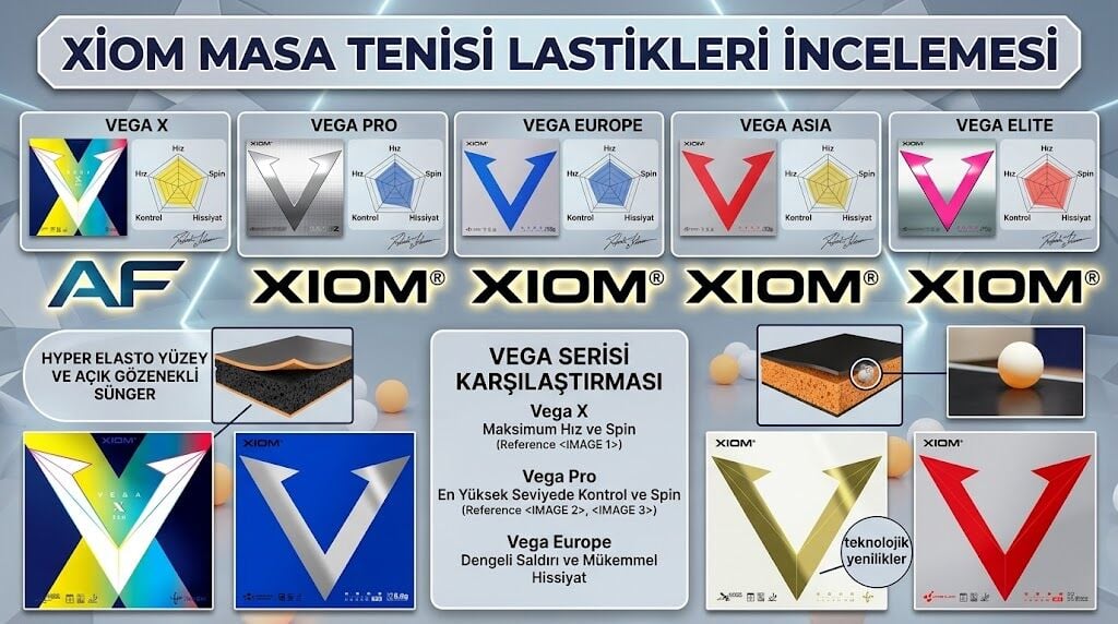 Xiom Marka Masa Tenisi Lastikleri İncelemesi