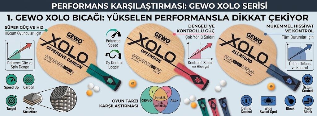 1. Gewo Xolo Blade: Yükselen Performansıyla Dikkat Çekiyor