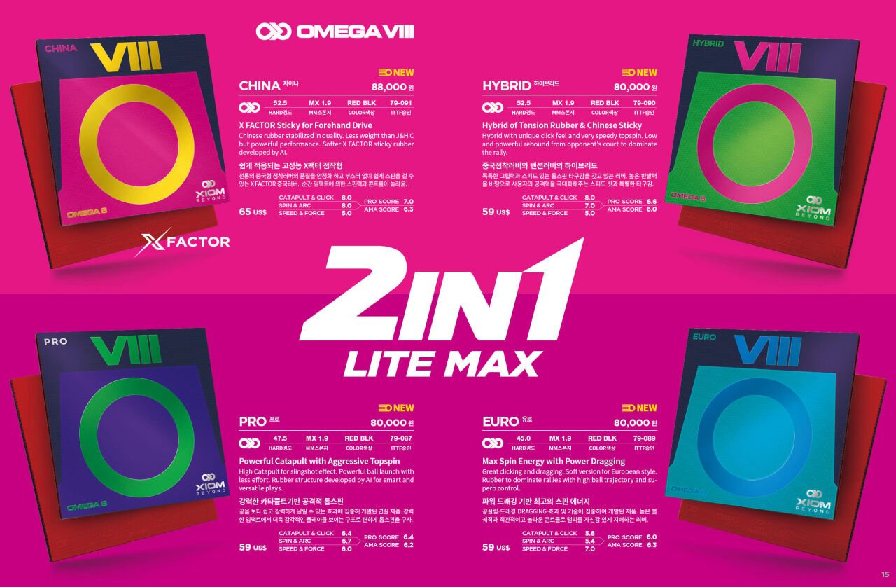 Xiom Omega 8 lastik serisi performans özellikleri