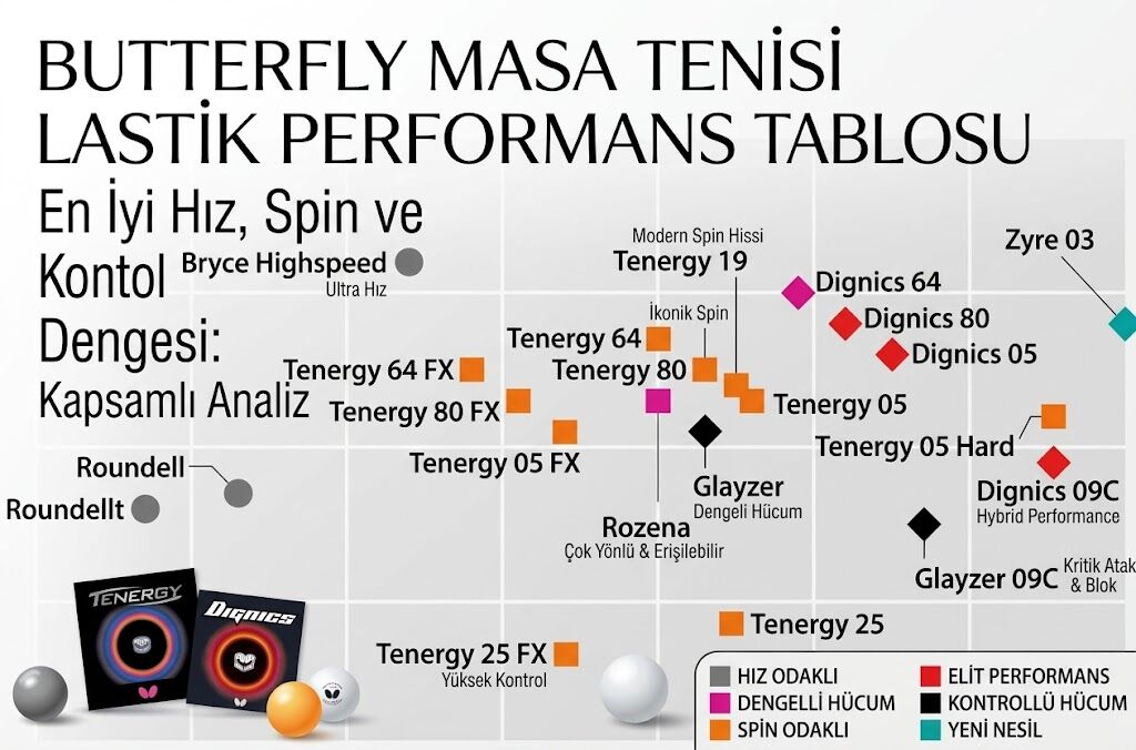 Butterfly Lastik Performans Tablosu