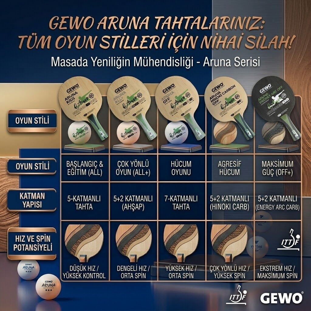 Gewo'nun Aruna Tahtaların: Tüm Oyun Stilleri İçin Nihai Silah!