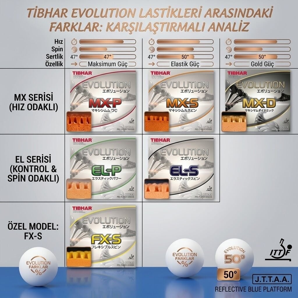 Tibhar Evolution lastikleri arasındaki farklar nelerdir?